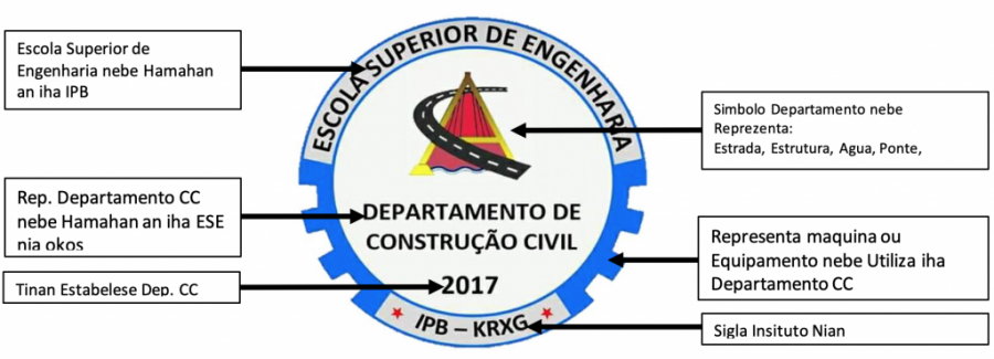 Departamento Construção Civil