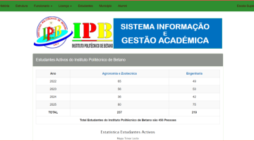 Sistema SIGA
