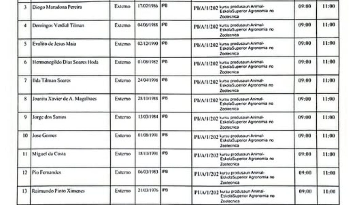 𝐀𝐕𝐈𝐙𝐔 – 𝐎𝐑𝐀𝐑𝐈𝐔 𝐏𝐑𝐎𝐕𝐀 𝐄𝐒𝐊𝐑𝐈𝐓𝐀 𝐁𝐀 𝐊𝐀𝐍𝐃𝐈𝐃𝐀𝐓𝐔 𝐃𝐎𝐒𝐄𝐍𝐓𝐄 𝐀𝐃𝐌𝐈𝐓𝐈𝐃𝐔 𝐅𝐀𝐙𝐄 𝐃𝐀𝐓𝐎𝐋𝐔𝐊 –𝐈𝐈𝐈